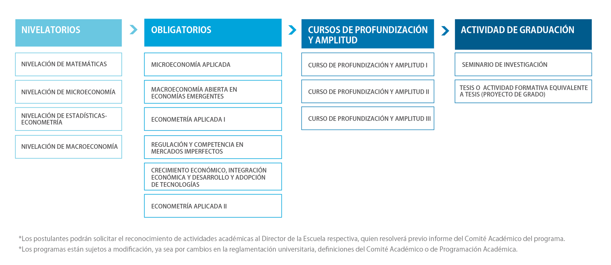 Malla_Magíster en Análisis Económico 2024